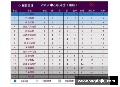 boyu博鱼NBA积分榜排名详解及球队胜负分析 - 副本