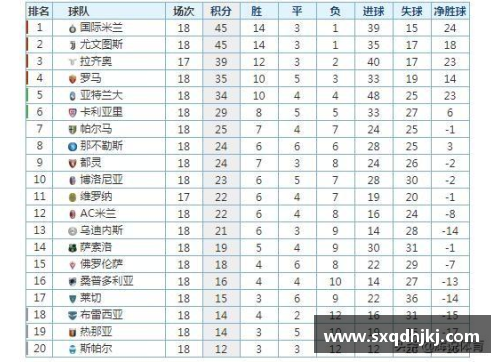 boyu博鱼意甲积分榜出炉，尤文图斯领跑，AC米兰跌至第四 - 副本