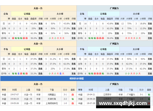 boyu博鱼广州富力惊险逼平对手，保持不败战绩